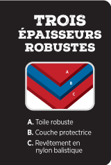 TROIS ÉPAISSEURS ROBUSTES - Toile robuste - Couche protectrice - Revétement en nylon balistique